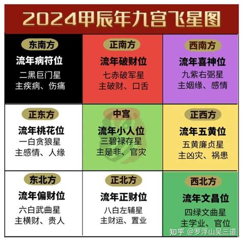 2024年走九运流年|2024年流年风水 2024年流年大运详解